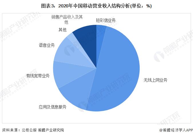 中国移动“赚钱能力”惊人，日赚4.4亿元！董事长杨杰：上半年收入增速放缓，大模型变现有五大路径【附中国移动企业发展情况】