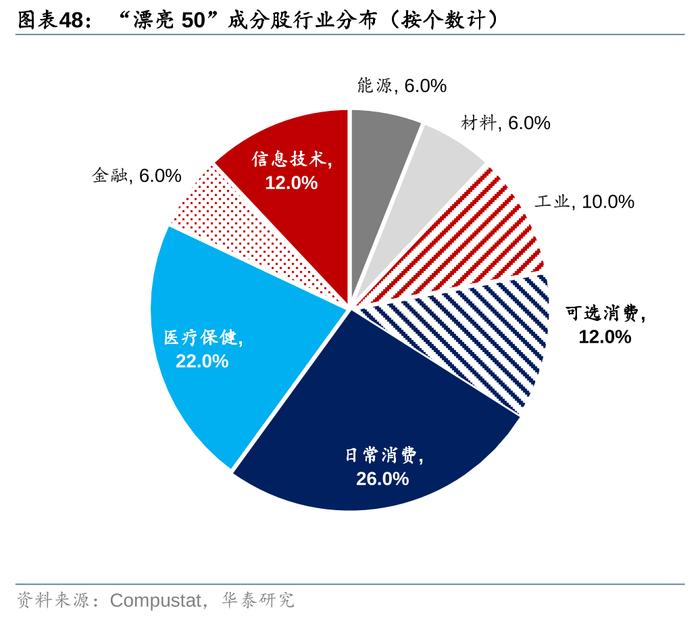 华泰策略：历史上美股核心资产泡沫是如何终结的？