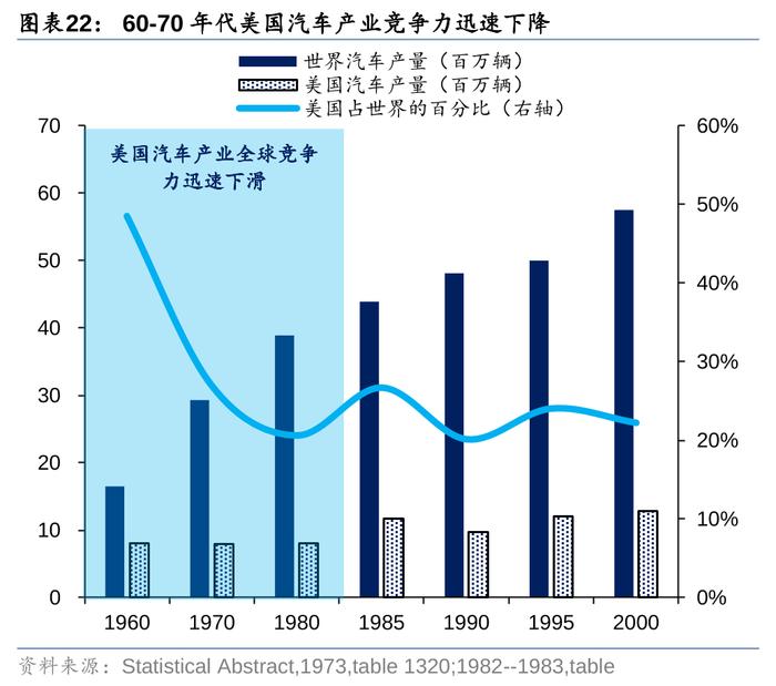 华泰策略：历史上美股核心资产泡沫是如何终结的？