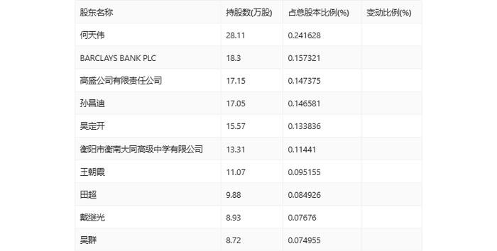 众智科技：2024年上半年净利润3016.05万元 同比下降14.46%