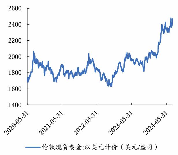 衰退交易阶段，看好黄金相对收益丨开源证券有色钢铁