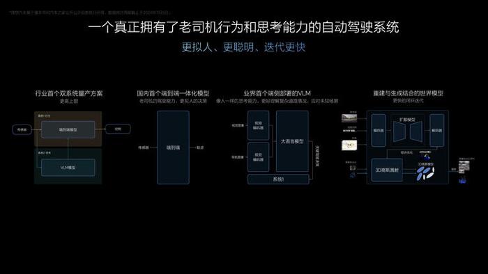 理想如何重回5万月销巅峰？