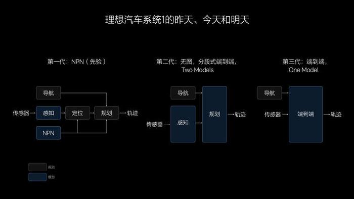 理想如何重回5万月销巅峰？