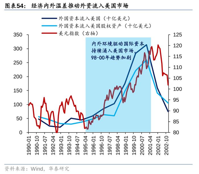 华泰策略：历史上美股核心资产泡沫是如何终结的？