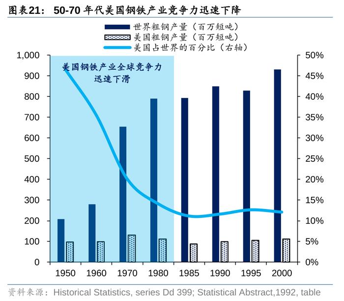 华泰策略：历史上美股核心资产泡沫是如何终结的？