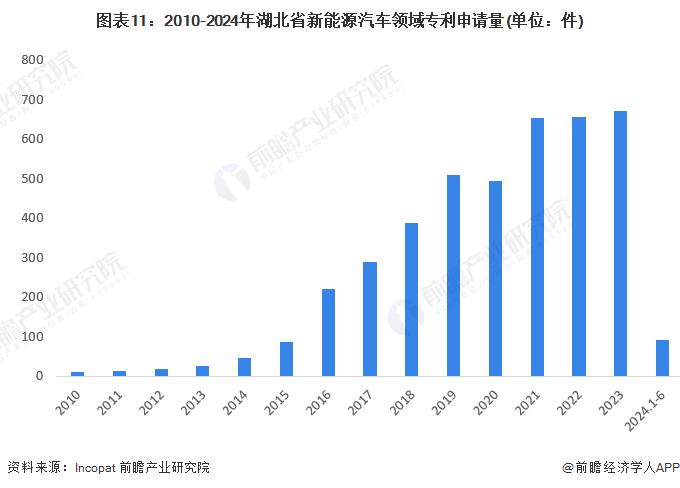 【建议收藏】重磅！2024年湖北省新能源汽车产业链全景图谱(附产业政策、产业链现状图谱、产业资源空间布局、产业链发展规划)