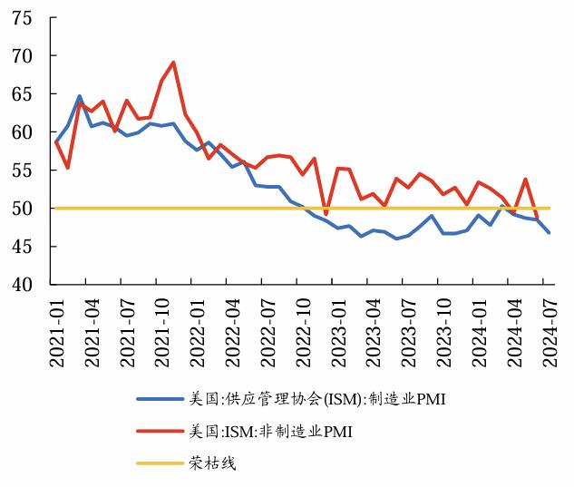 衰退交易阶段，看好黄金相对收益丨开源证券有色钢铁