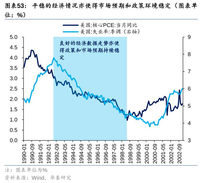 华泰策略：历史上美股核心资产泡沫是如何终结的？