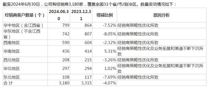 V观财报｜盐津铺子上半年净利增三成，多地经销商数量下降