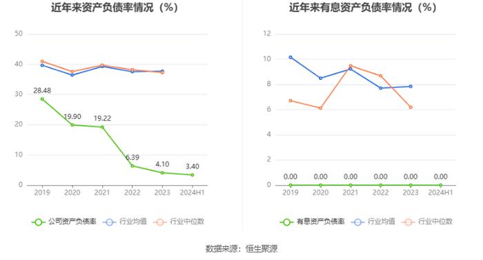 众智科技：2024年上半年净利润3016.05万元 同比下降14.46%