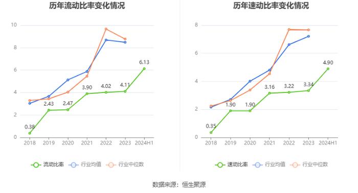 电科芯片：2024年上半年净利润3837.53万元 同比下降28.95%