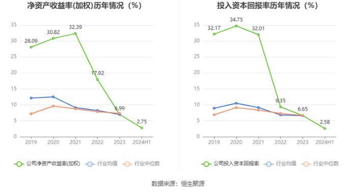 众智科技：2024年上半年净利润3016.05万元 同比下降14.46%