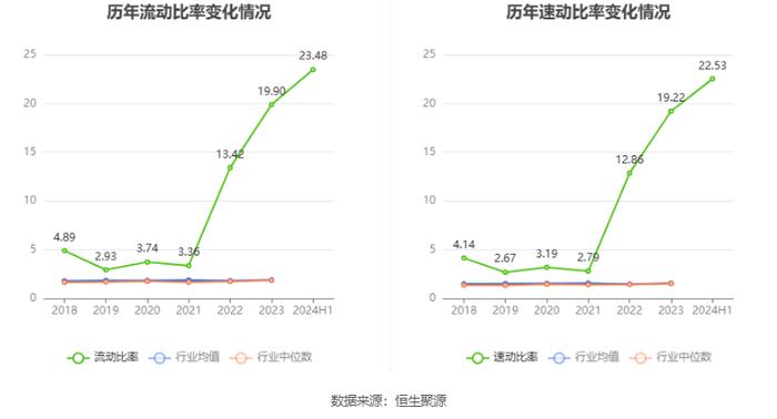 众智科技：2024年上半年净利润3016.05万元 同比下降14.46%