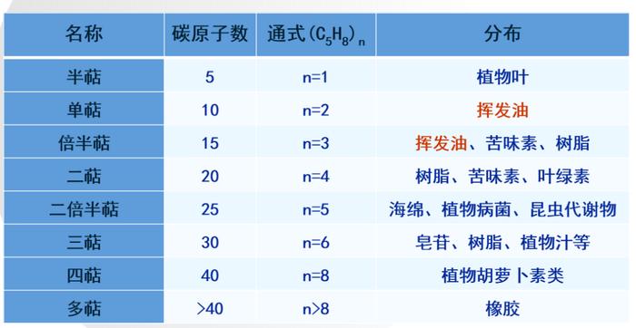 合生科技刘天罡：圆柚酮和红没药醇的产业化