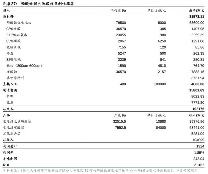 华泰 | 电新：如何看当前电池回收阶段及出海机遇？