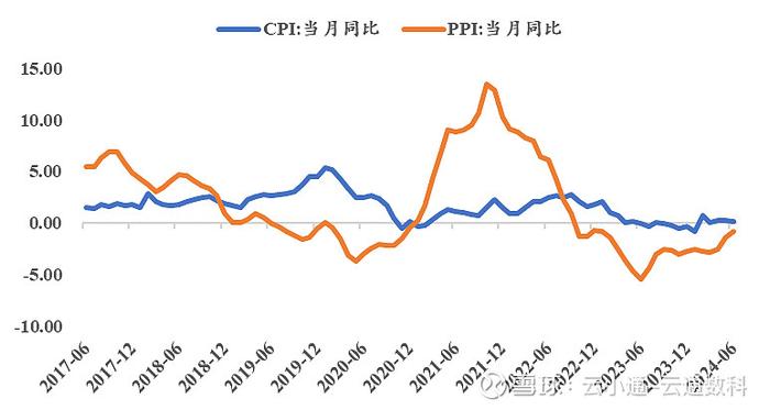 云升通达组合正式上线固收为主稳健增值