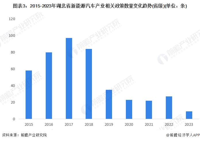 【建议收藏】重磅！2024年湖北省新能源汽车产业链全景图谱(附产业政策、产业链现状图谱、产业资源空间布局、产业链发展规划)