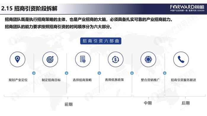 浙江省发力6万亿“超级工程”！到2035年，全面建成高水平民航强省和低空经济发展高地【附低空经济产业招商工作3大核心策略】