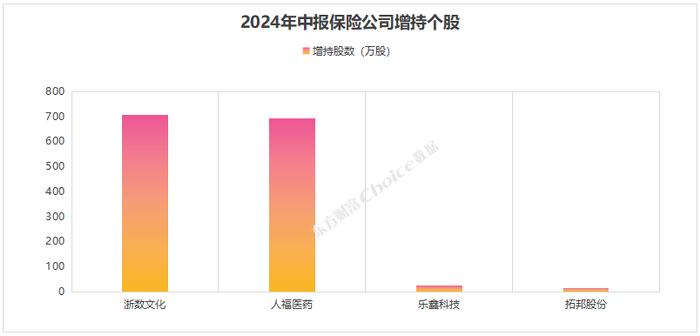 QFII、社保、保险公司最新重仓股曝光！