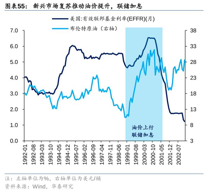 华泰策略：历史上美股核心资产泡沫是如何终结的？