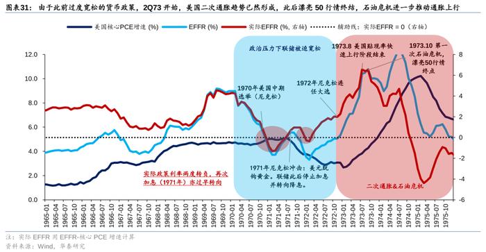 华泰策略：历史上美股核心资产泡沫是如何终结的？