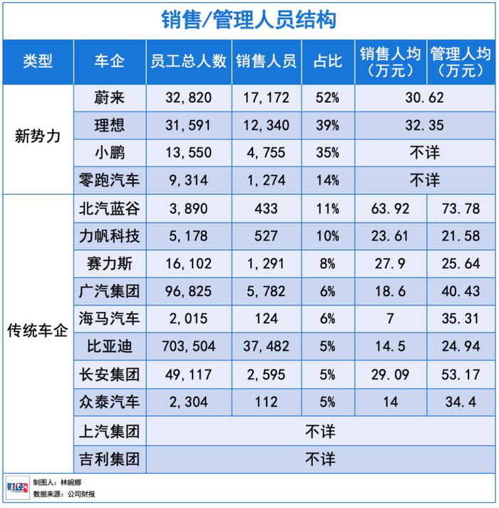 谁是中国薪酬最高的车企？