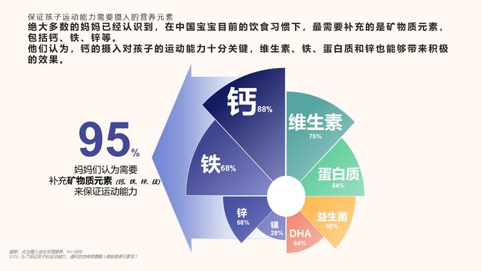 哈药携手益普索共绘儿童膳食习惯及儿童保健品态度洞察蓝图