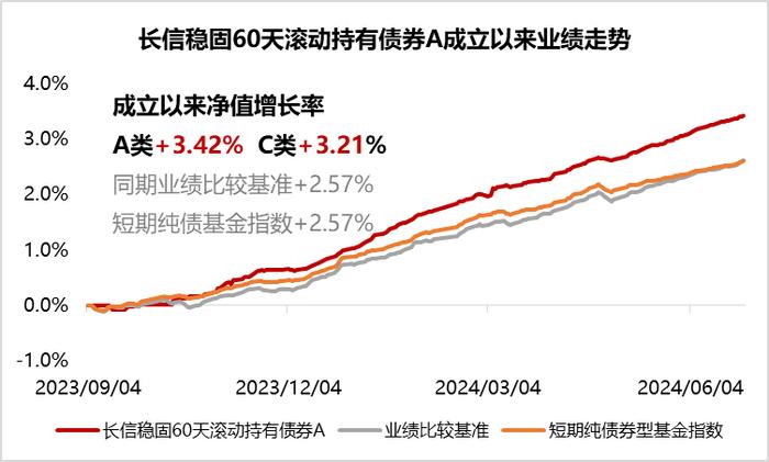 【热点速递】7月超预期降息操作落地，后续债市怎么看？