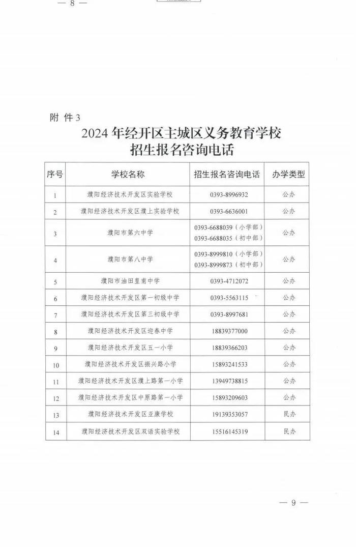 最新！经开区公布2024年主城区中小学招生划片范围！