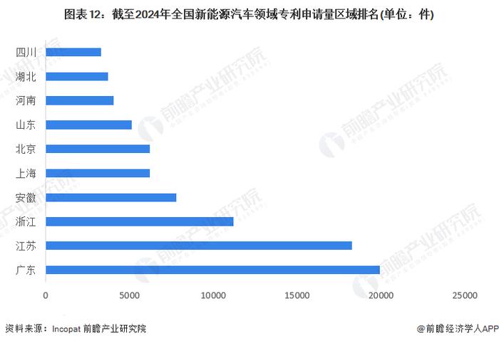 【建议收藏】重磅！2024年湖北省新能源汽车产业链全景图谱(附产业政策、产业链现状图谱、产业资源空间布局、产业链发展规划)