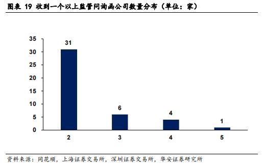 【华安证券·债券研究】策略报告：转债信用风险分析思路 ——转债策略精研