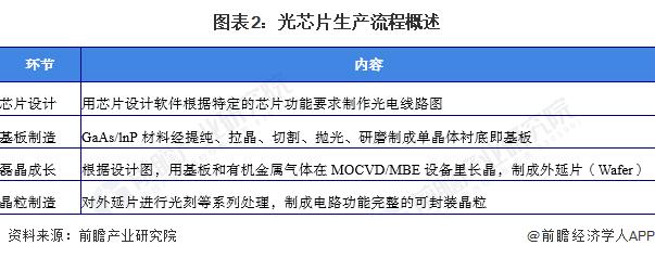 光芯片再次突破！清华大学研制出“太极-II”光训练芯片：首创全前向智能光计算训练架构【附光芯片行业现状分析】