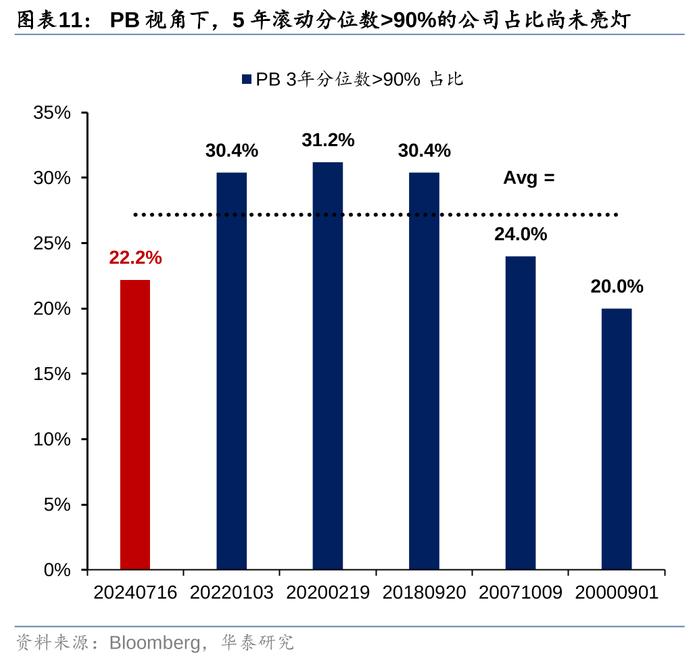 华泰策略：历史上美股核心资产泡沫是如何终结的？