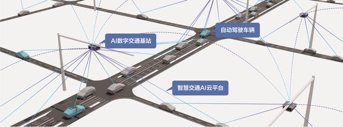 车路云网络是实现从智慧城市到智能城市升级的基础