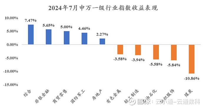 云升通达组合正式上线固收为主稳健增值