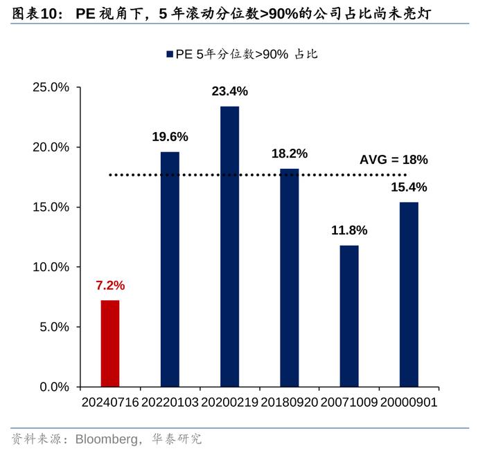 华泰策略：历史上美股核心资产泡沫是如何终结的？