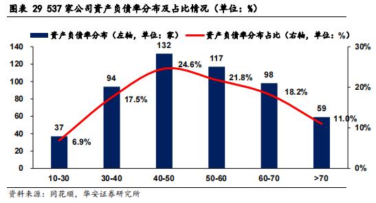 【华安证券·债券研究】策略报告：转债信用风险分析思路 ——转债策略精研