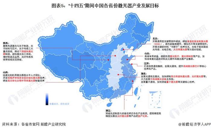 2024年中国激光器产业政策发展情况分析 “十四五”规划引领高端激光器发展【组图】