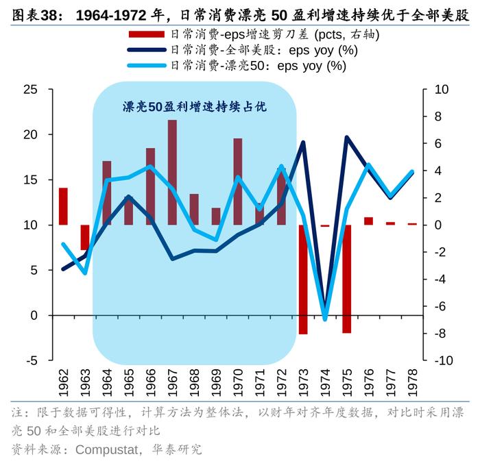 华泰策略：历史上美股核心资产泡沫是如何终结的？