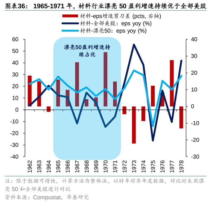 华泰策略：历史上美股核心资产泡沫是如何终结的？