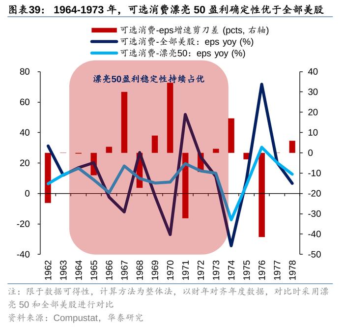 华泰策略：历史上美股核心资产泡沫是如何终结的？