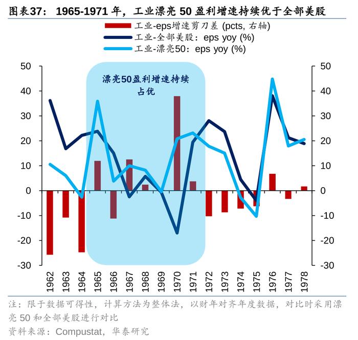 华泰策略：历史上美股核心资产泡沫是如何终结的？