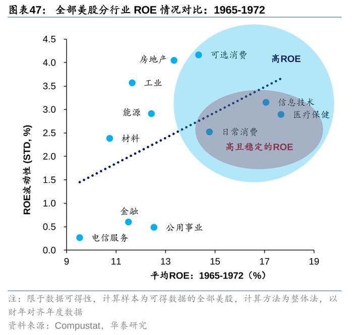 华泰策略：历史上美股核心资产泡沫是如何终结的？