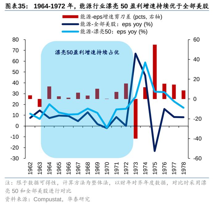 华泰策略：历史上美股核心资产泡沫是如何终结的？