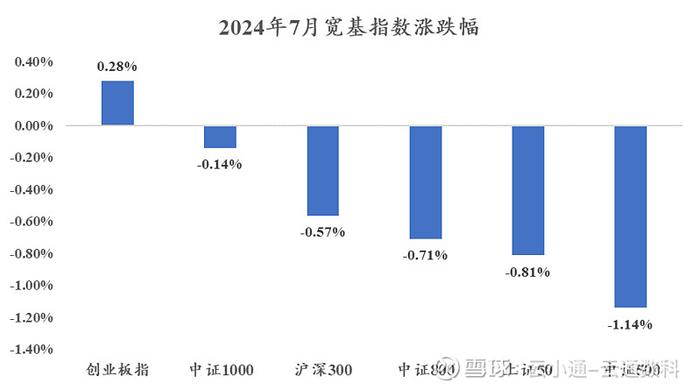 云升通达组合正式上线固收为主稳健增值