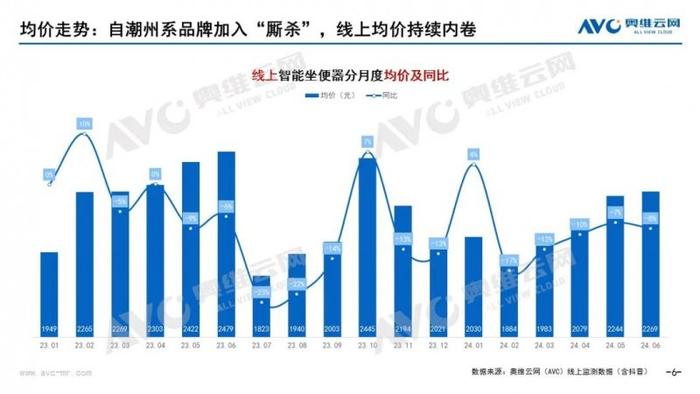 2024上半年智能坐便器行业总结：乌云难蔽日，清风必扫霾