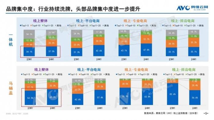 2024上半年智能坐便器行业总结：乌云难蔽日，清风必扫霾