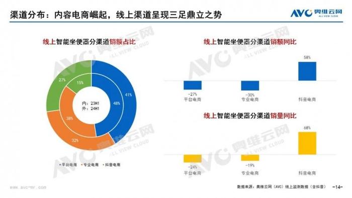 2024上半年智能坐便器行业总结：乌云难蔽日，清风必扫霾