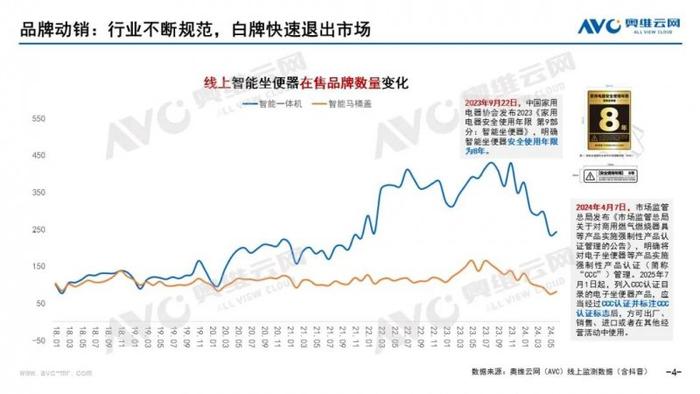 2024上半年智能坐便器行业总结：乌云难蔽日，清风必扫霾