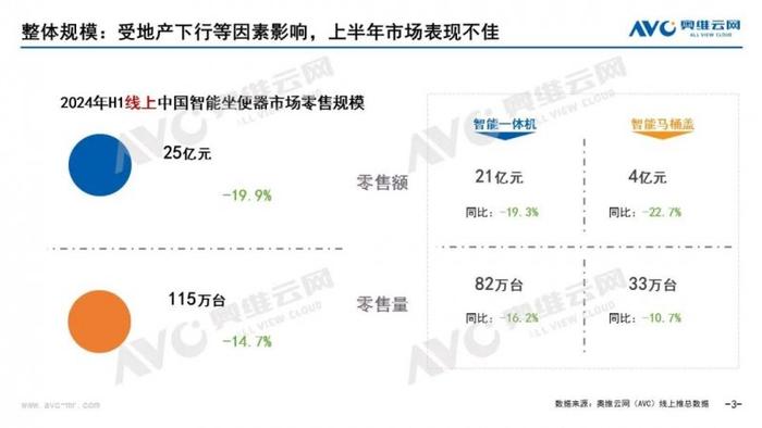 2024上半年智能坐便器行业总结：乌云难蔽日，清风必扫霾